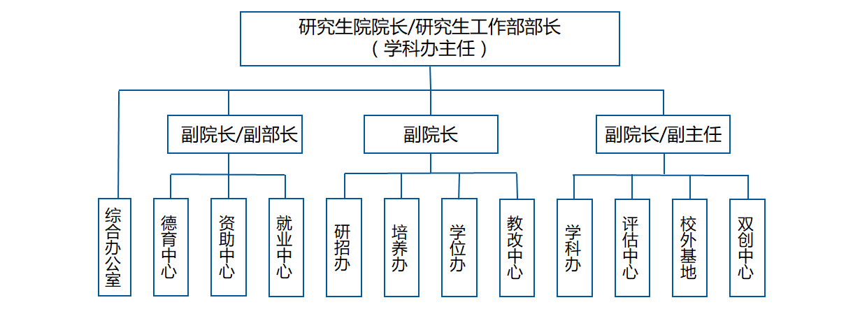 研究生院